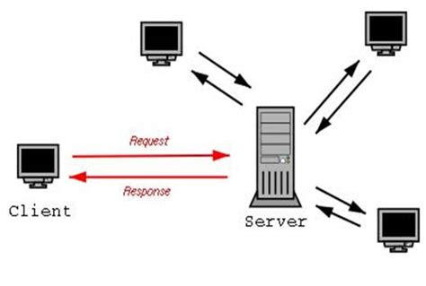 Описание и принцип работы idle сервера