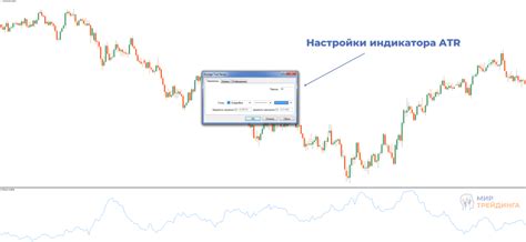 Описание основных параметров индикатора ATR