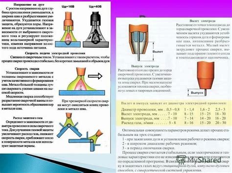 Описание полуавтомата 0.8 порошковой сварки без газа