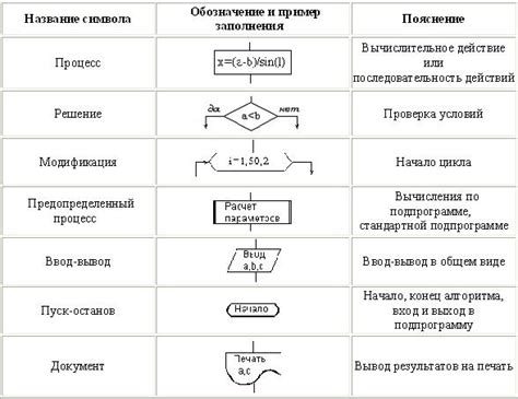 Описание последовательности действий для успешной установки