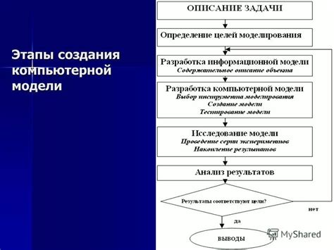 Описание процесса решения задачи