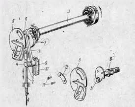 Описание работы иглы и петельного механизма