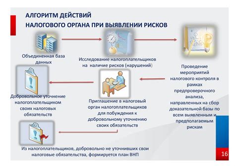 Описание работы налоговой 17