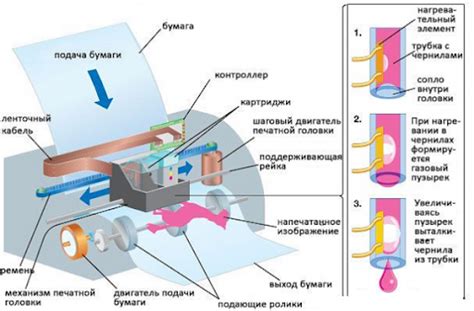 Описание работы принтера и его принцип