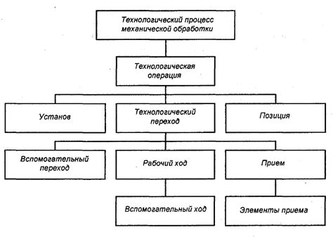 Описание работы фонда