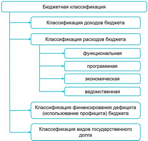 Описание расходов и их классификация