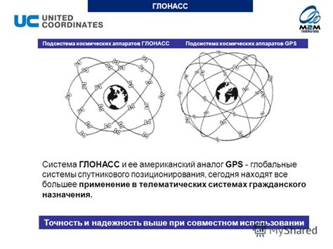 Описание системы Глонасс и ее работа