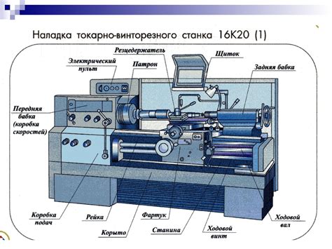 Описание токарного станка