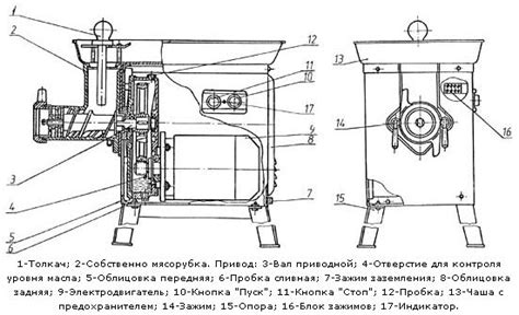 Описание функционирования мясорубки и её компоненты