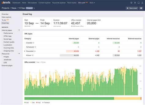 Описание Ahrefs Site Audit