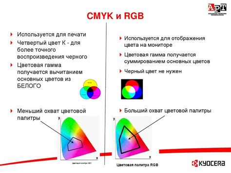 Описание CMYK цветов