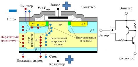 Описание IGBT транзистора