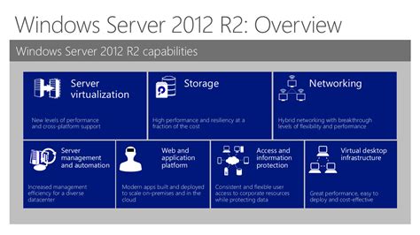 Описание Server 2012