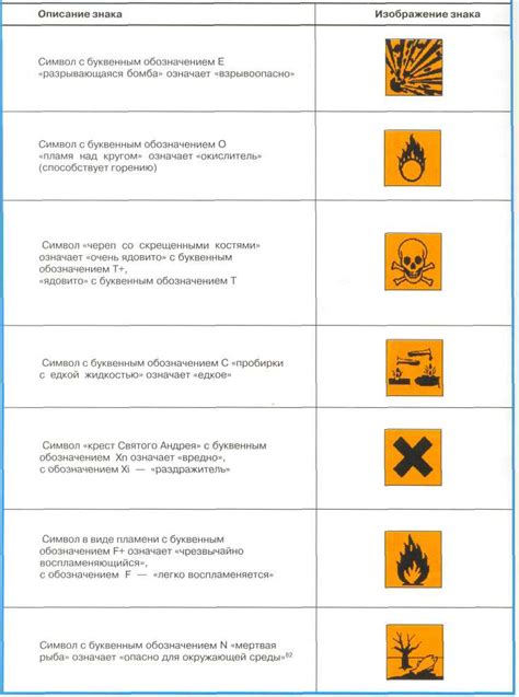 Опознание и маркировка веществ