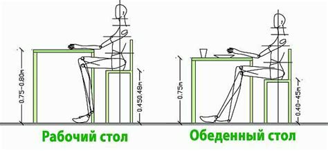 Опоры и стабильность стула