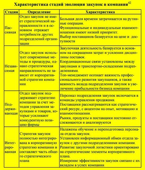 Определение, функции, преимущества