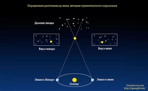 Определение БЦД звезды: пошаговое руководство