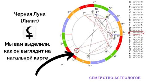 Определение Лилит в астрологии