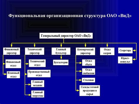 Определение ОАО