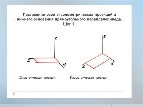 Определение аксонометрии