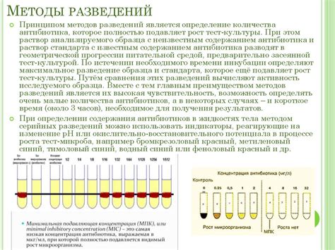 Определение активности ульмана-глюкозидазы