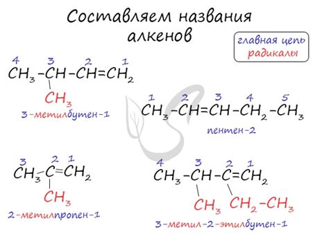 Определение алкенов и их составляющих