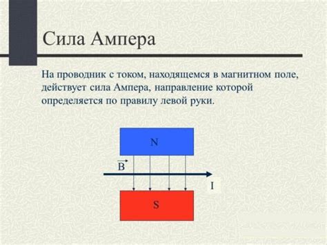 Определение ампера и его значение в электрических цепях