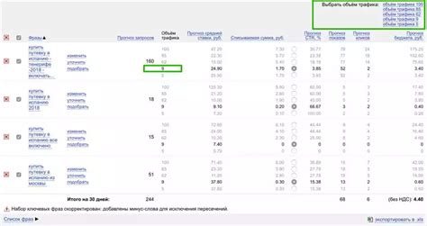 Определение бюджета и расчет ожидаемого эффекта от рекламы во ВКонтакте