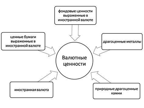 Определение валютного рынка