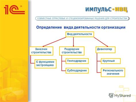 Определение вида деятельности