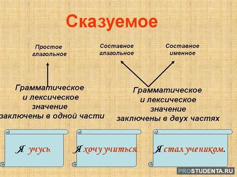 Определение видов сказуемого