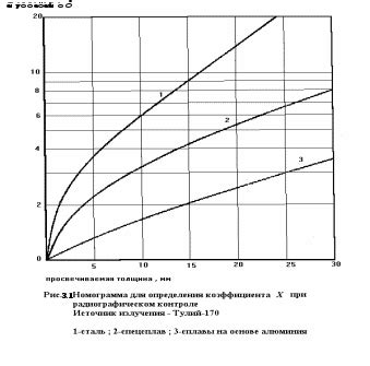 Определение времени экспозиции