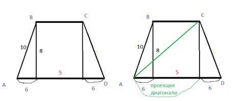 Определение геометрических параметров трапеции