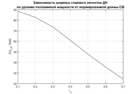 Определение герцового диапазона