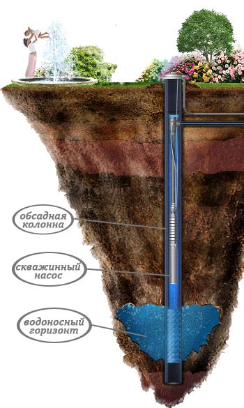 Определение глубины для плавания