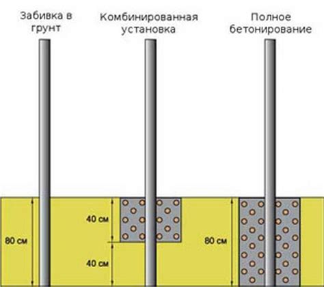 Определение глубины закапывания столбов