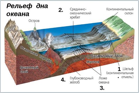 Определение глубины и преград на дне