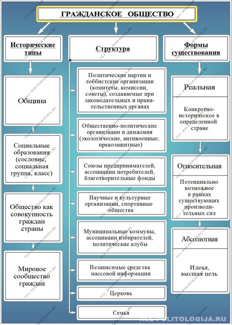 Определение гражданского общества