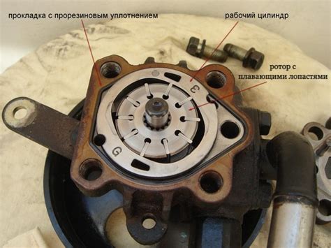 Определение гура и его назначение