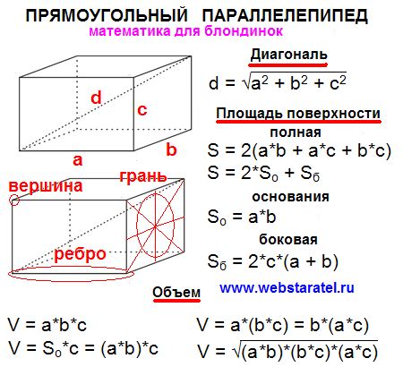 Определение диагонали параллепипеда