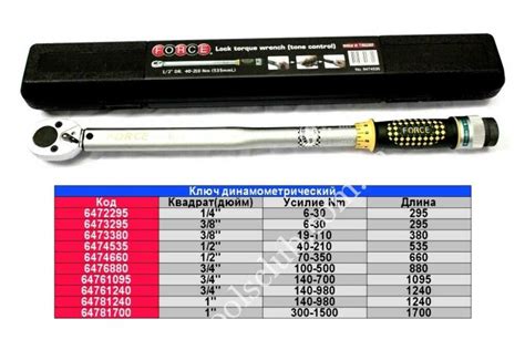 Определение динамометрического ключа
