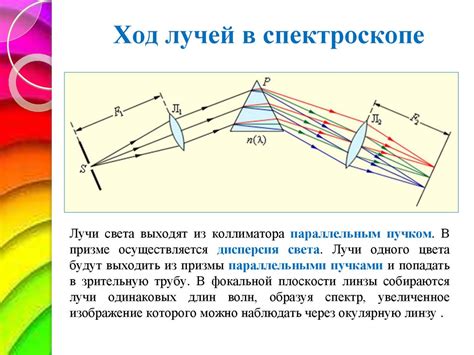 Определение длины объекта