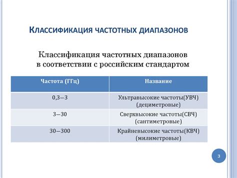 Определение доступных частотных диапазонов