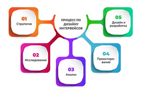 Определение емкости и интерфейса