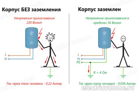 Определение заземления и его важность