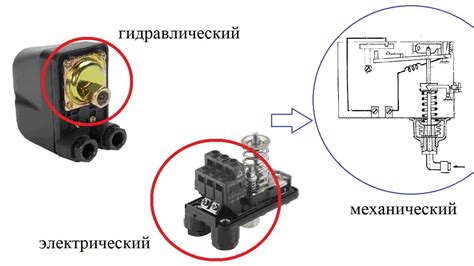 Определение зоны установки реле давления воды на погружной насос