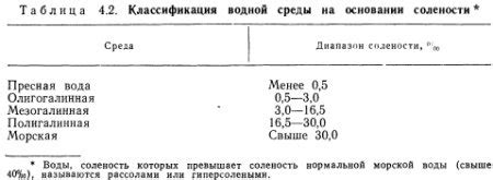 Определение идеальной солености: