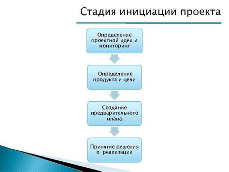 Определение идеи проекта