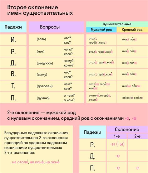 Определение имени друга человека