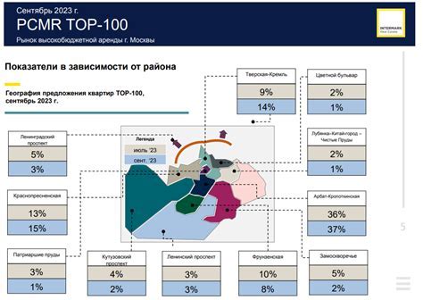 Определение индекса ЮМАНИ